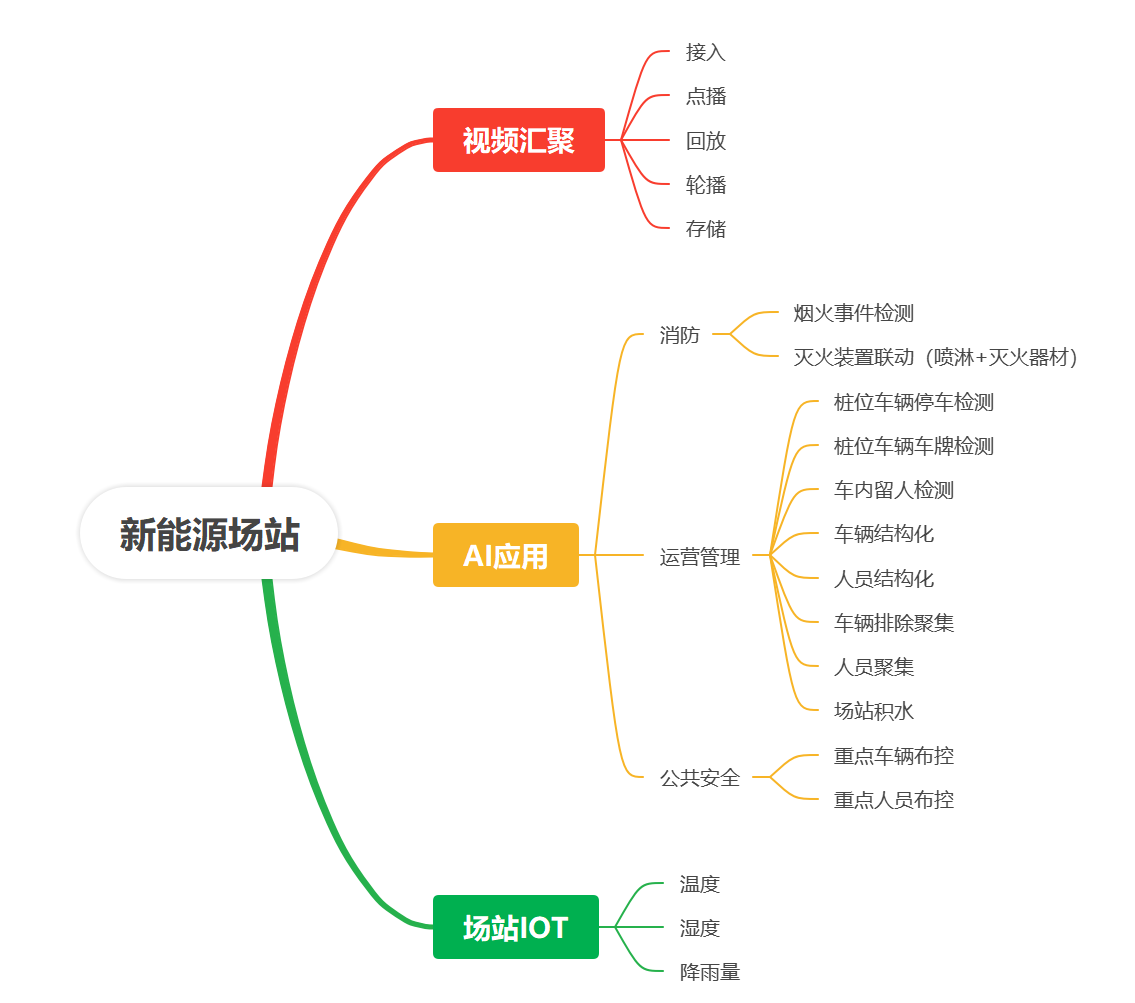 从固定到移动：充电桩如何突破传统补能局限？