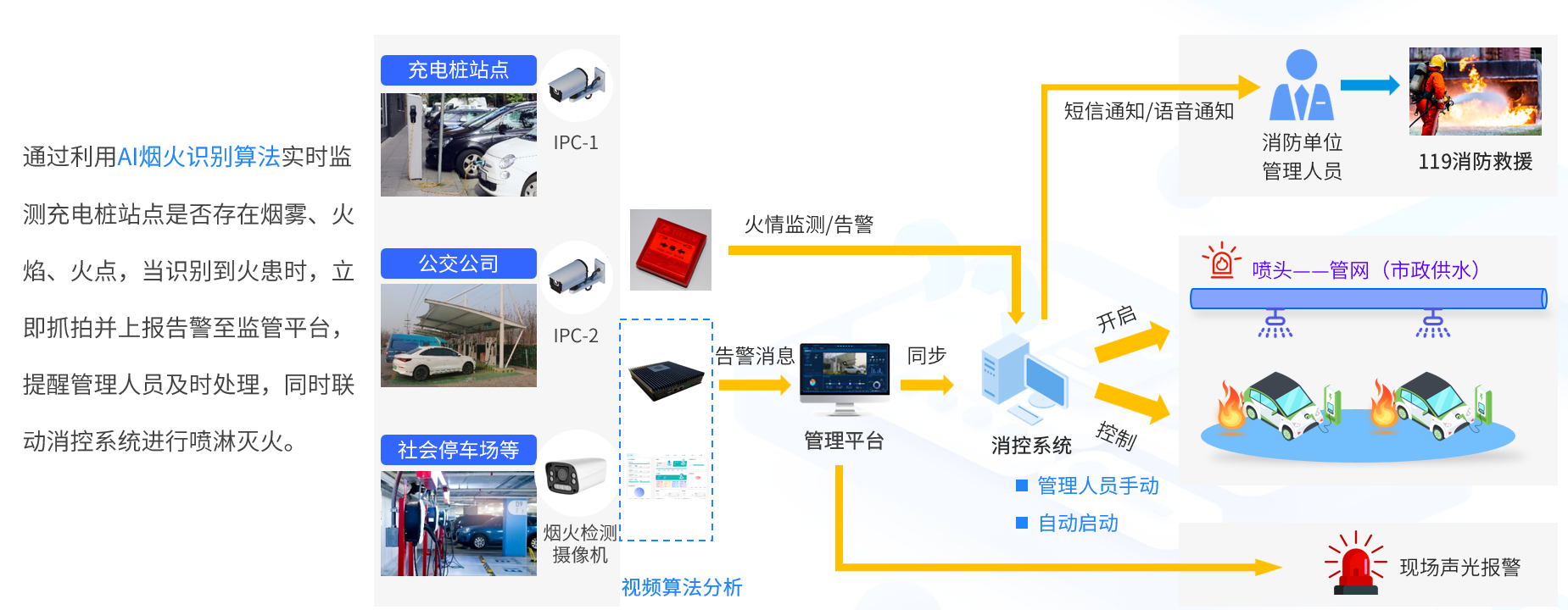 智能守护：新能源汽车充电桩安全识别技术的创新应用