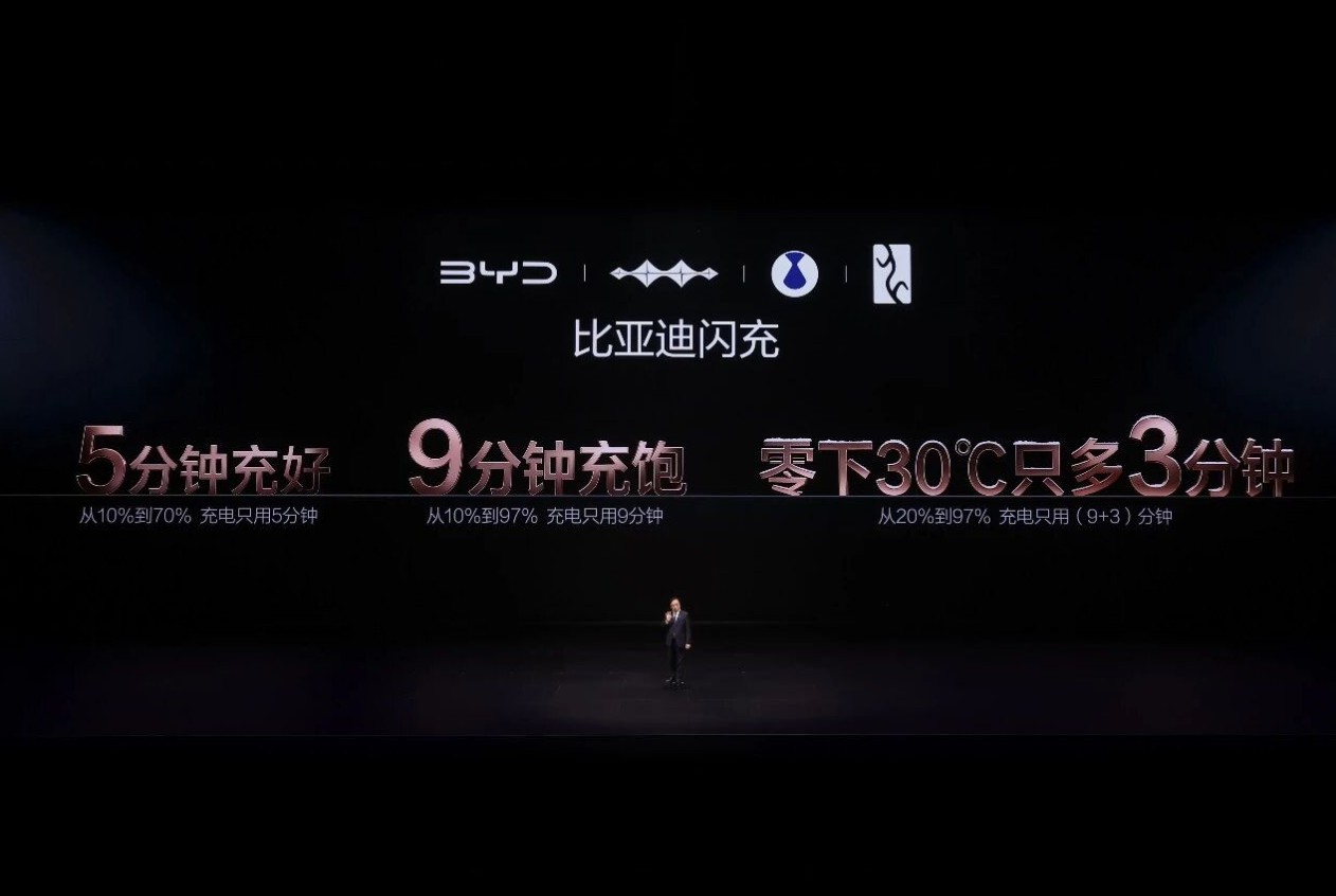 比亚迪宣布闪充站超7000座，计划2026年底建成2万座