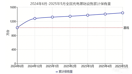2026年电动车充电桩行业趋势：从规模扩张到质量突围，千亿市场迎技术与生态重构
