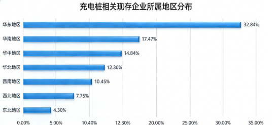 2026年电动车充电桩行业趋势：从规模扩张到质量突围，千亿市场迎技术与生态重构