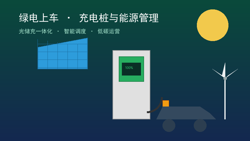 如何打通绿电上车“最后一公里”？多方跨界对话共商落地之道