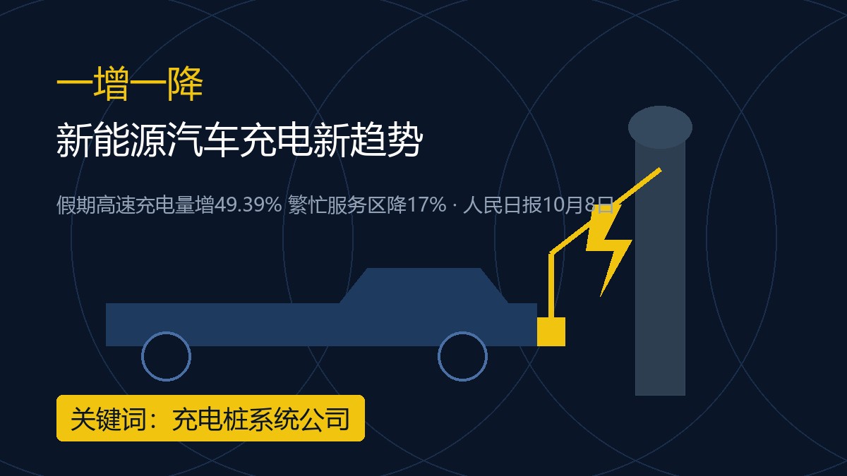 一增一降里的新能源汽车充电新趋势